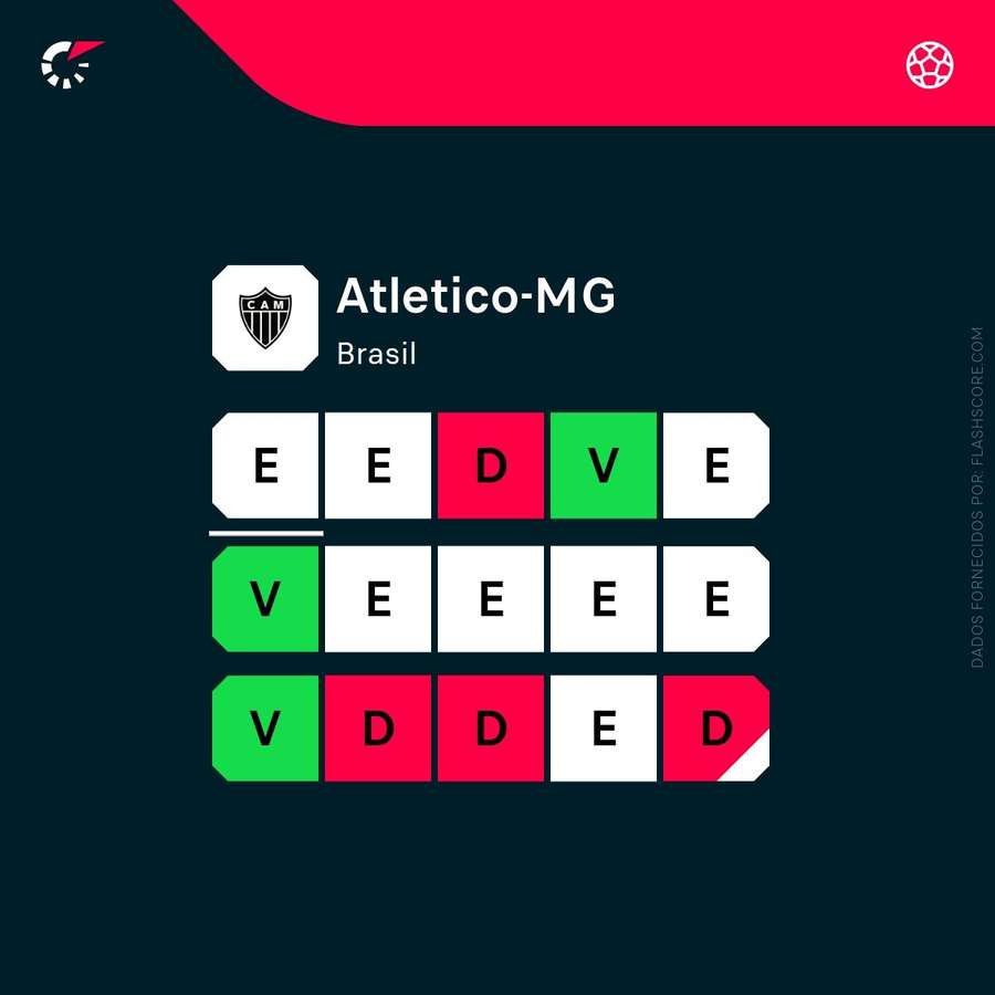 A forma do Atlético-MG