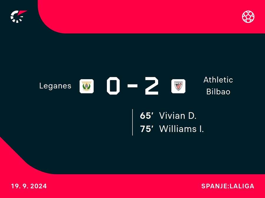 Goalgetters Leganes-Bilbao