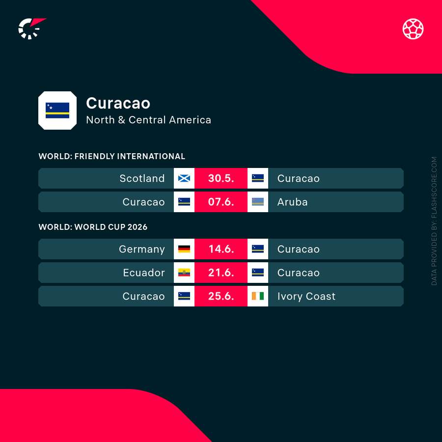 Curacao's upcoming schedule Curacao's upcoming schedule