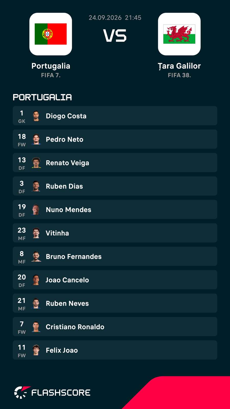 Echipa de start a Portugaliei Echipa de start a Portugaliei