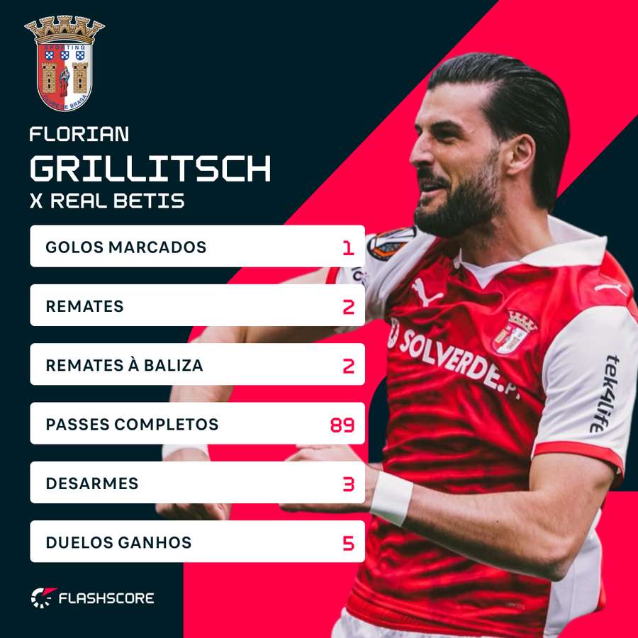 A exibição de Grillitsch frente ao Real Betis