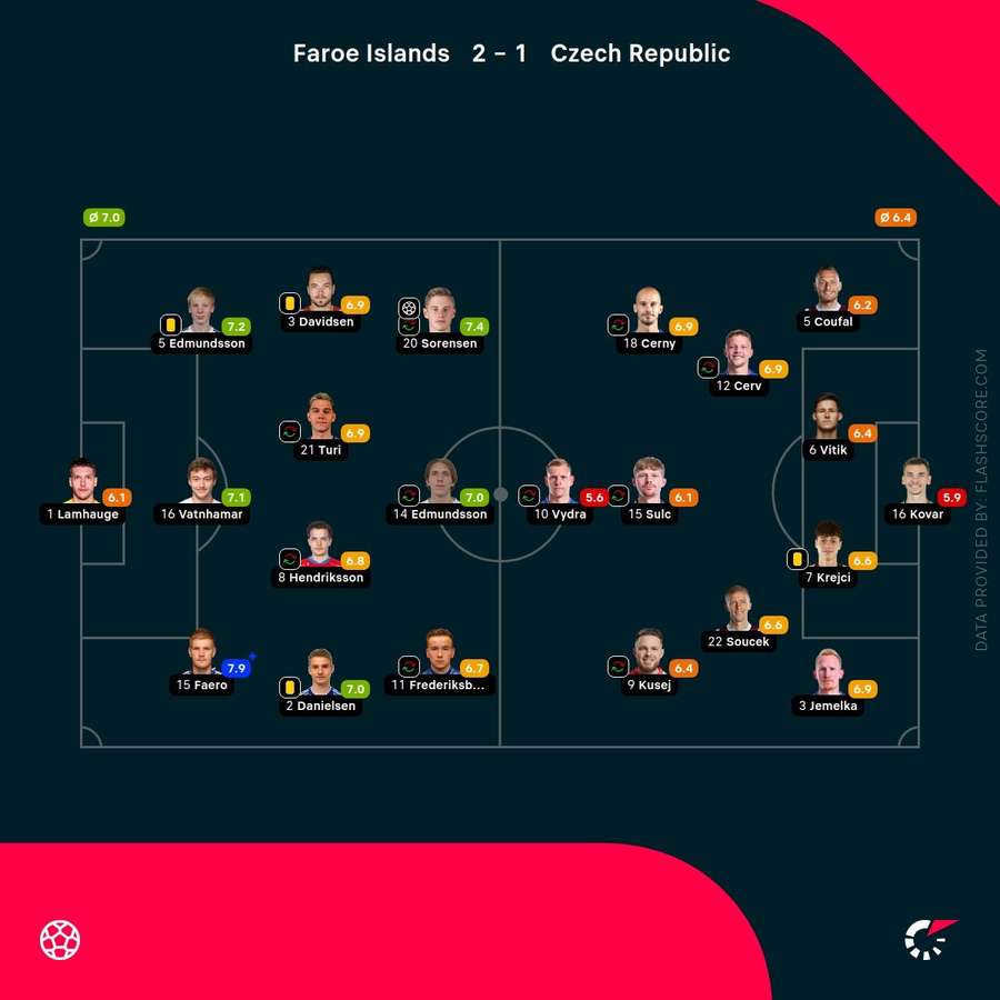 Player ratings