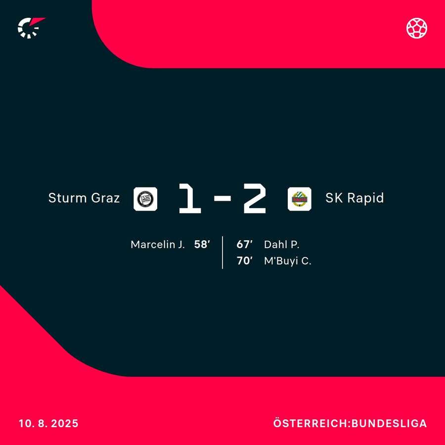 Nosa Dahl und Mbuyi sichern den Sieg für Rapid Nosa Dahl und Mbuyi sichern den Sieg für Rapid