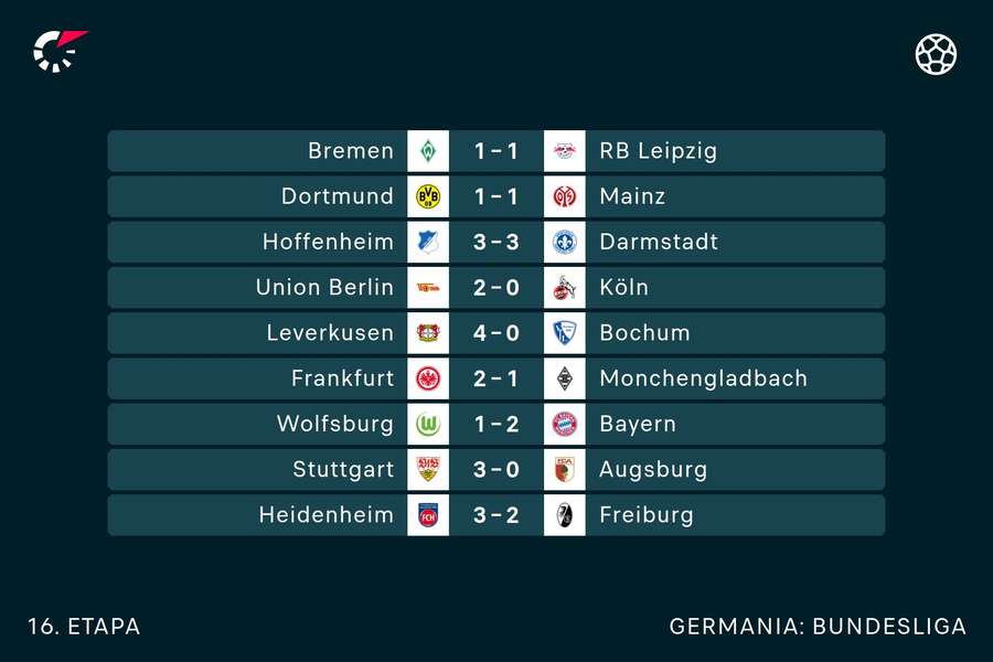 Rezultate Bundesliga