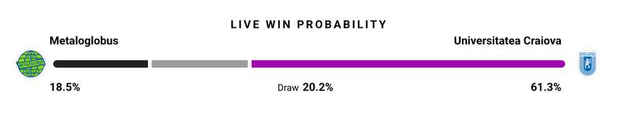 Probabilitate victorie Probabilitate victorie