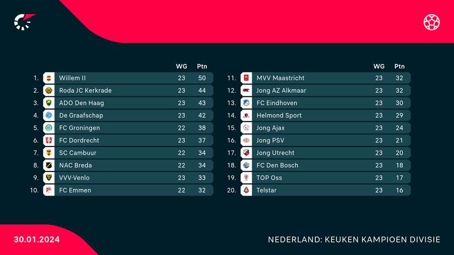 De stand in de KKD