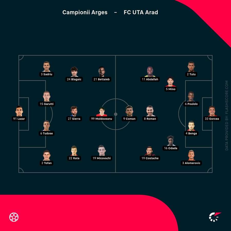 Echipele de start Echipele de start