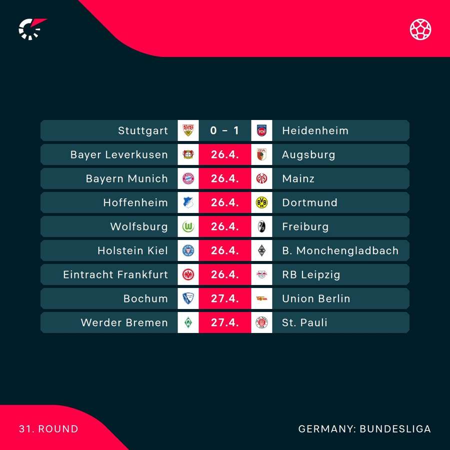Bundesliga's latest matches Bundesliga's latest matches
