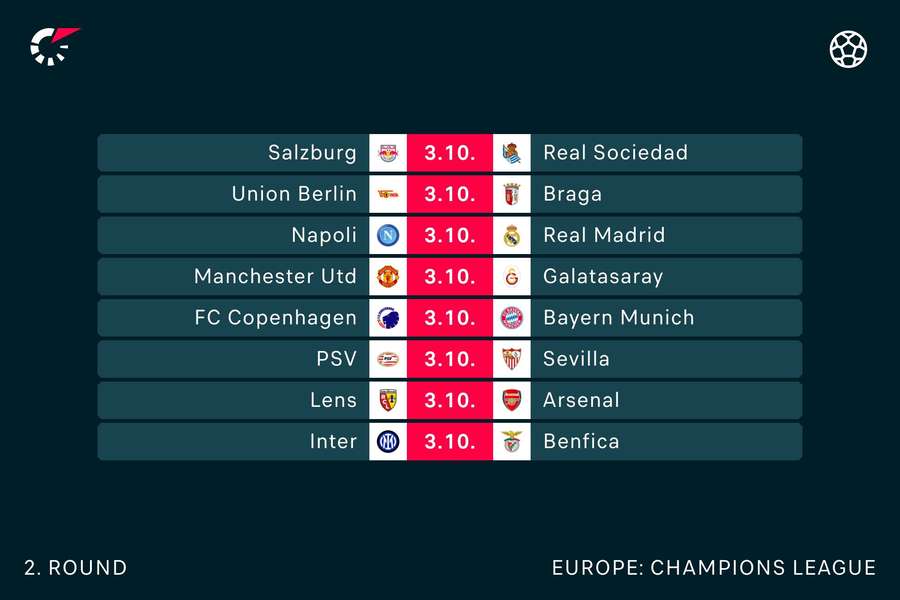 Champions League Tuesday fixtures