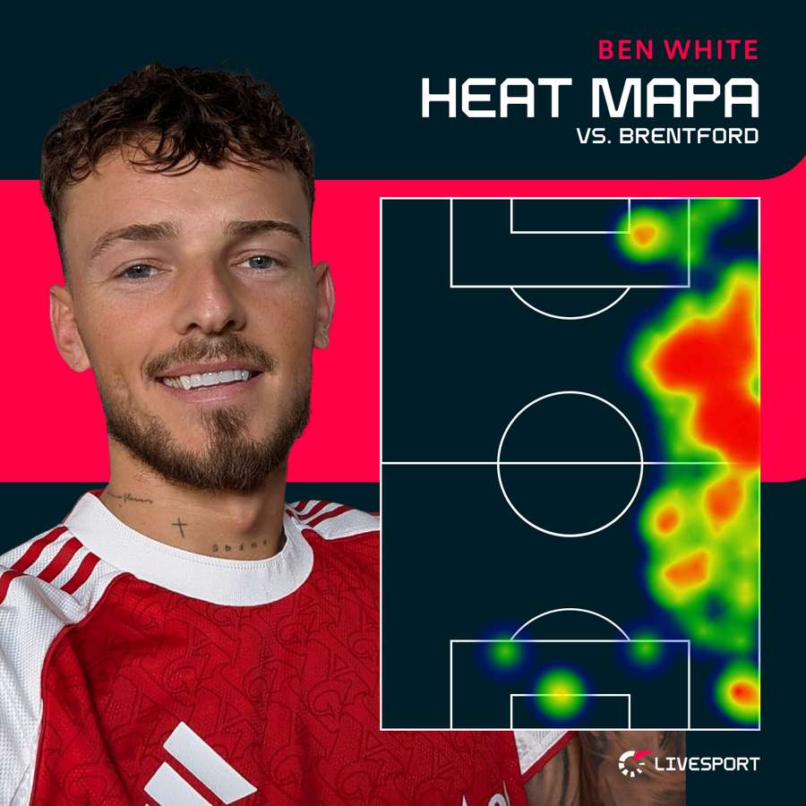 Ben White hrál proti Brentfordu velmi ofenzivně. Ben White hrál proti Brentfordu velmi ofenzivně.