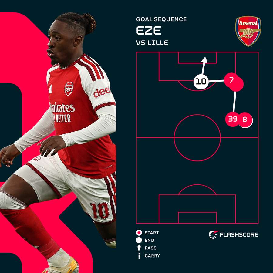 Eze's goal
