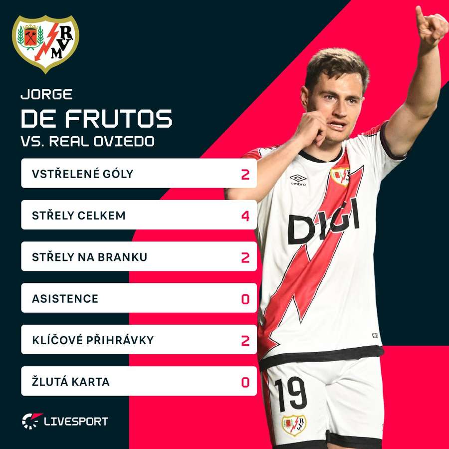 De Frutos se stal hrdinou utkání.