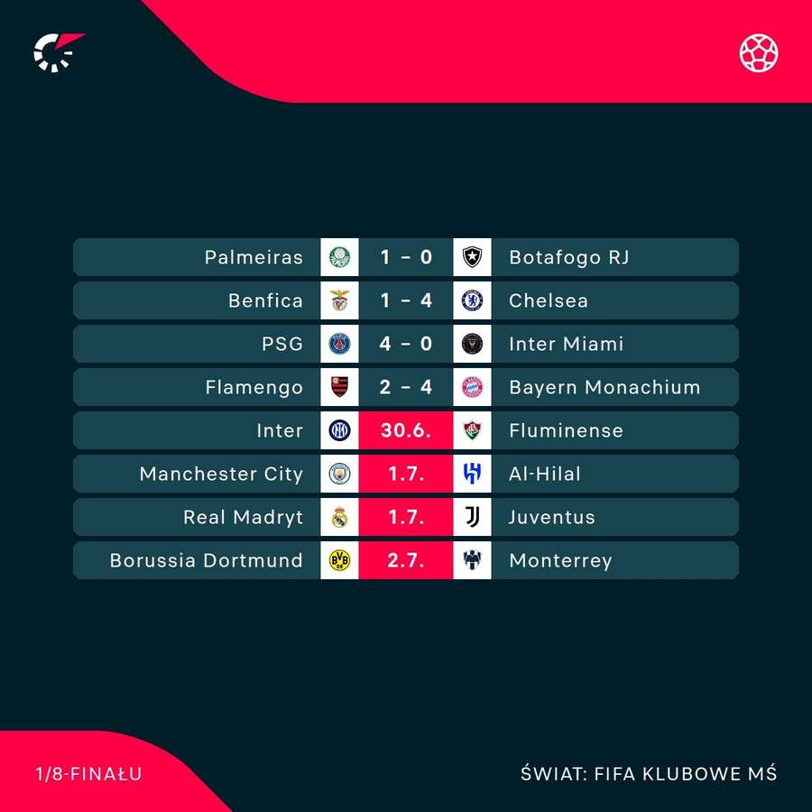 Plan meczów w 1/8 finału turnieju Plan meczów w 1/8 finału turnieju