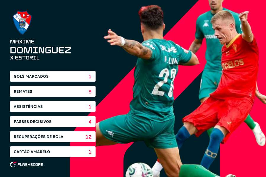 Os números de Domínguez Os números de Domínguez