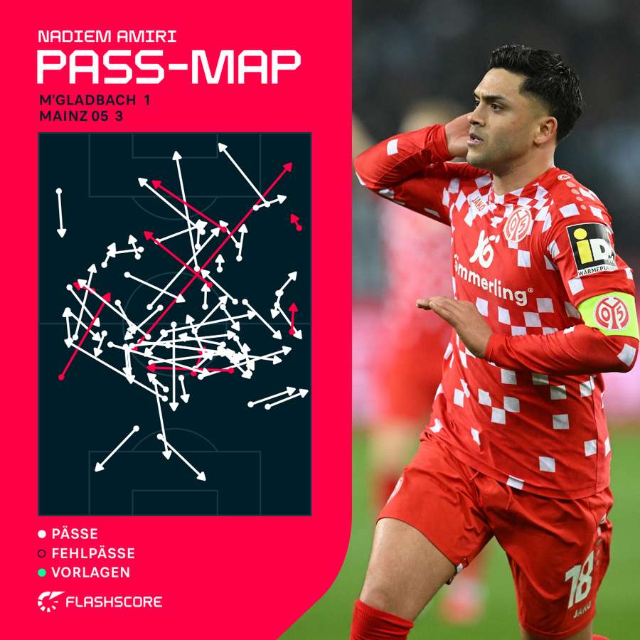 Amiri Pass-Übersicht gegen Mönchengladbach Amiri Pass-Übersicht gegen Mönchengladbach