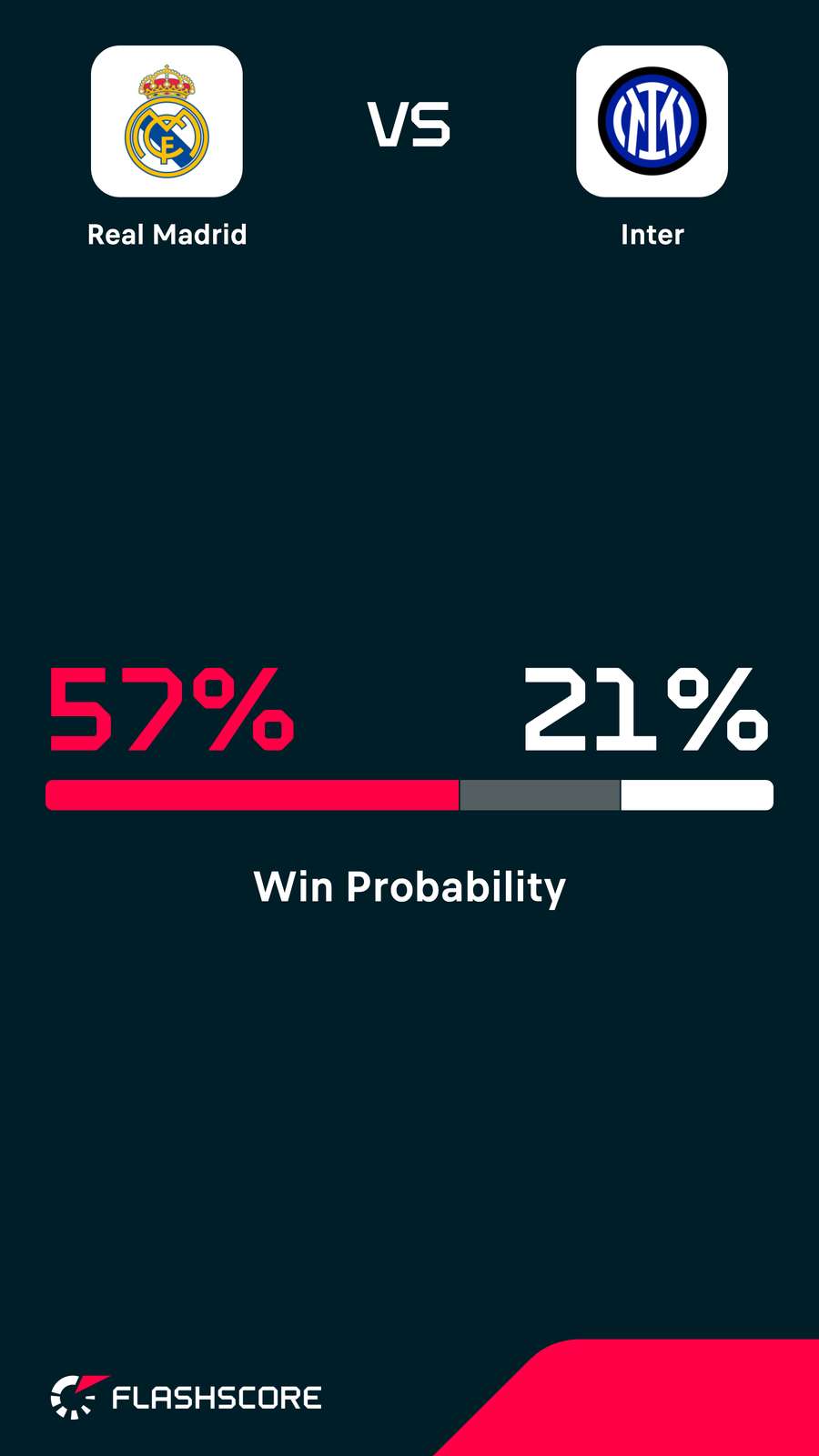 Probabilitate victorie Probabilitate victorie