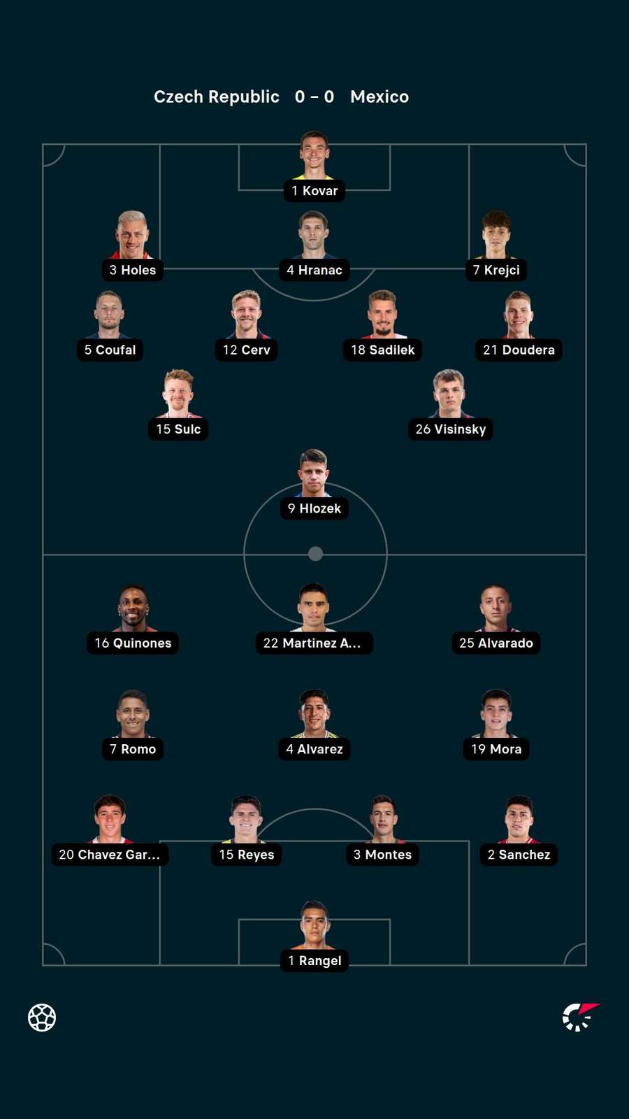 Starting XIs