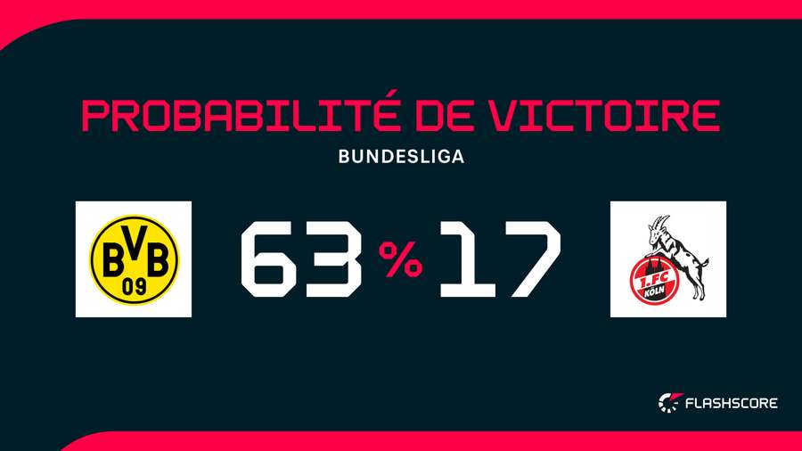 Dortmund doit repartir de l'avant.