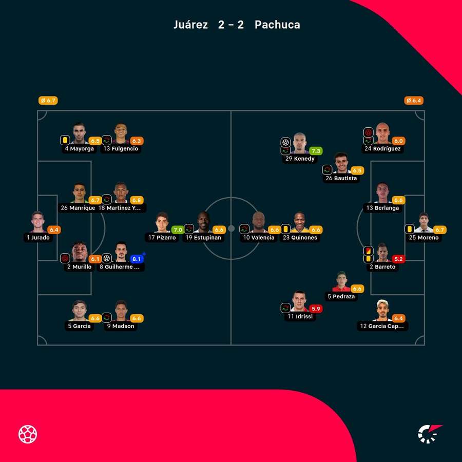 Las valoraciones del partido Las valoraciones del partido