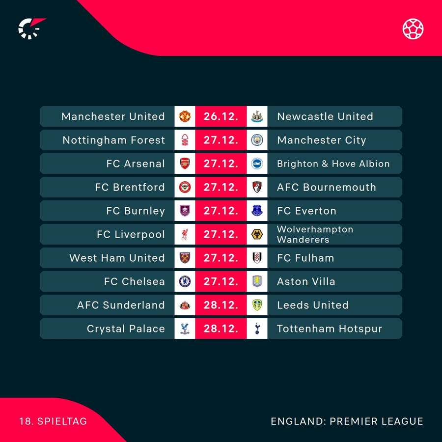Der anstehende Spieltag in der englischen Premier League