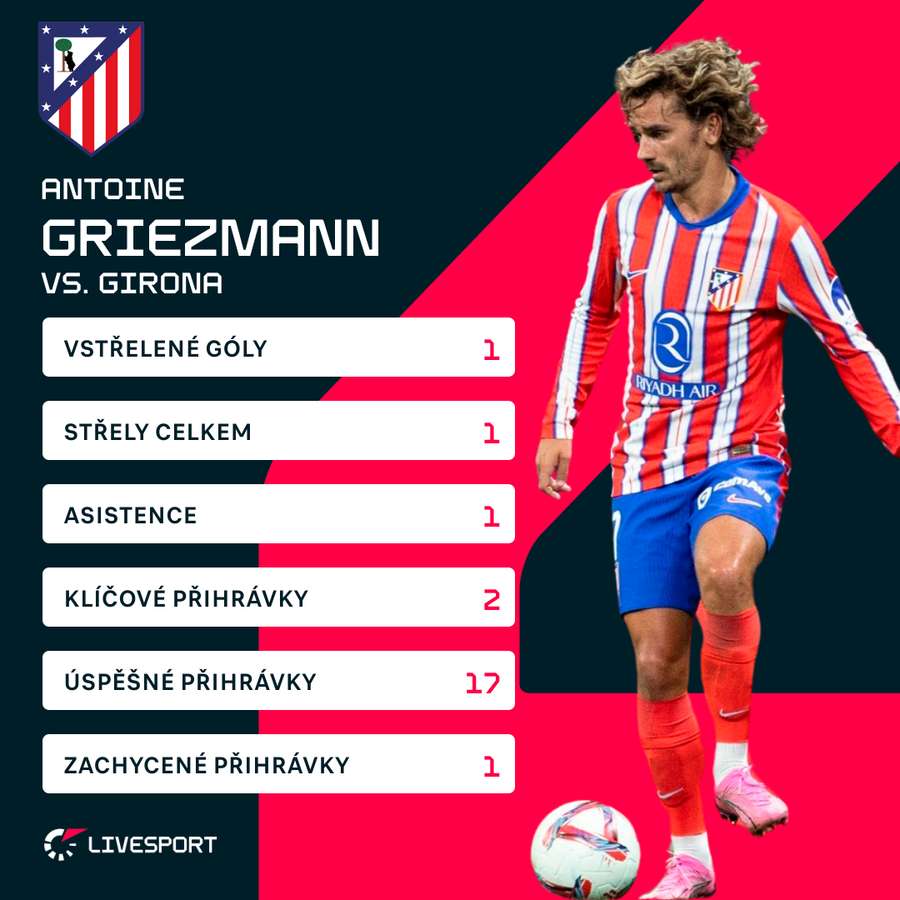 Griezmannovy statistiky proti Gironě.