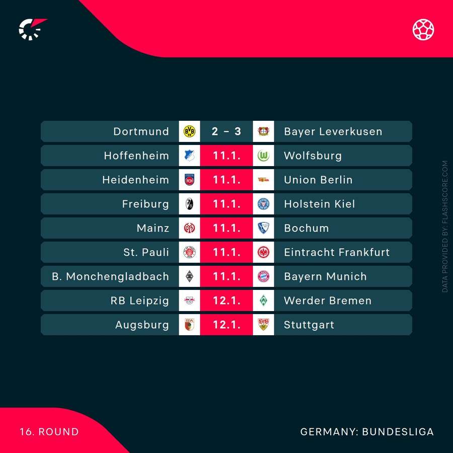 Current Bundesliga round