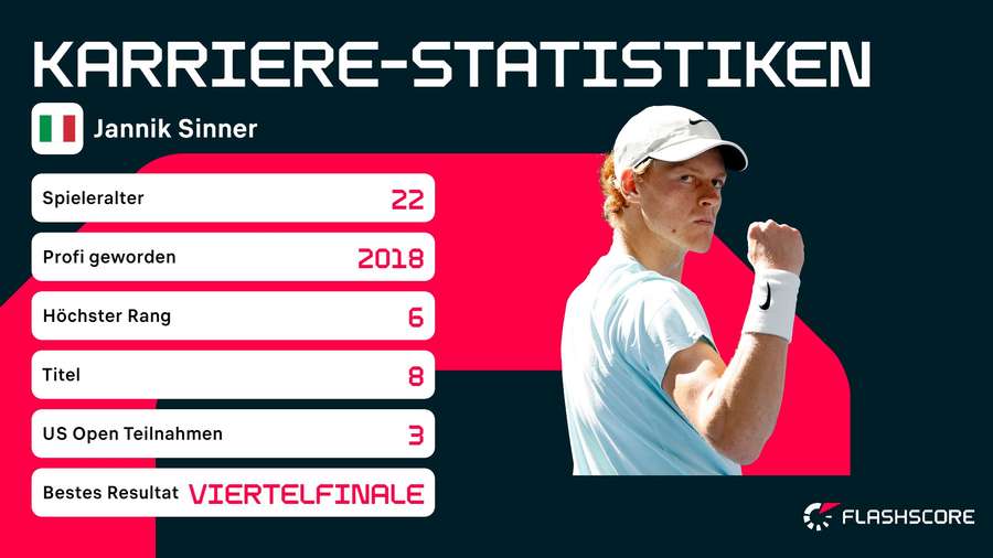 Stats: Jannik Sinner