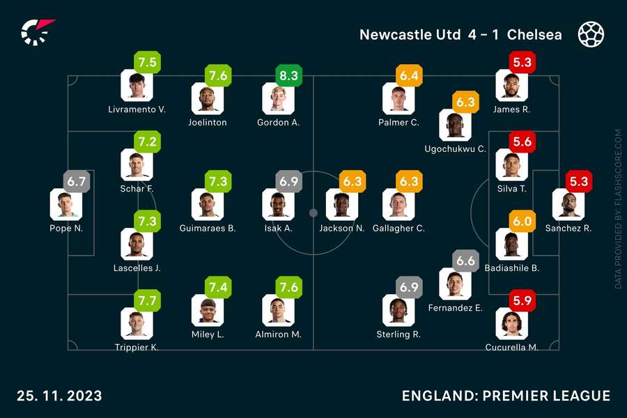 Chelsea - Newcastle United player ratings
