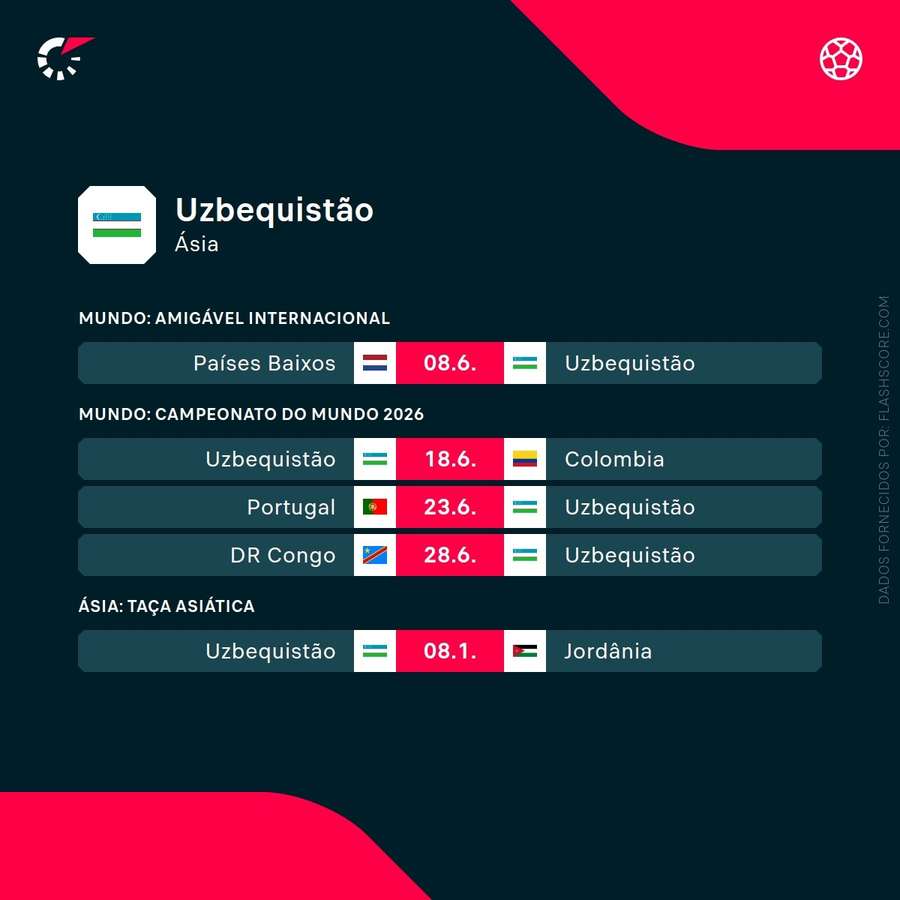 Os jogos do Uzbequistão, adversário de Portugal Os jogos do Uzbequistão, adversário de Portugal