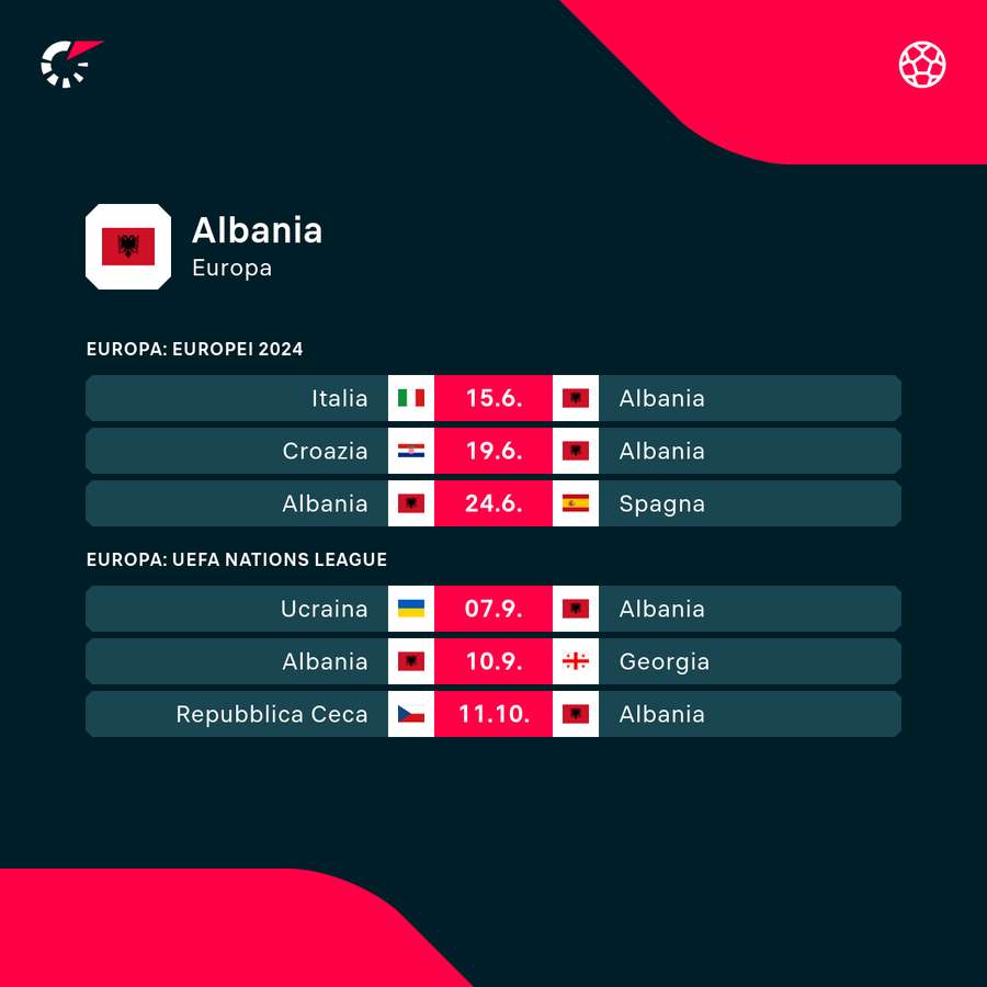 Les prochains matches de l'Albanie