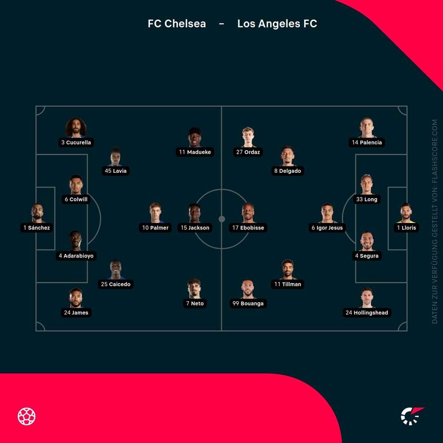 Aufstellungen: Chelsea vs. LAFC Aufstellungen: Chelsea vs. LAFC