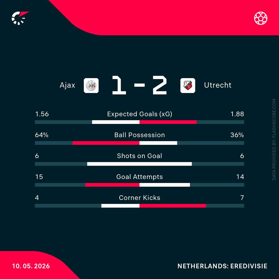 Key match stats Key match stats