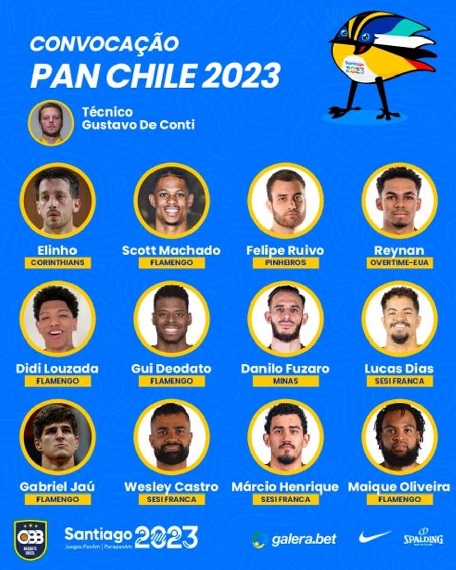 Por que o futebol brasileiro não está nos Jogos Pan-Americanos