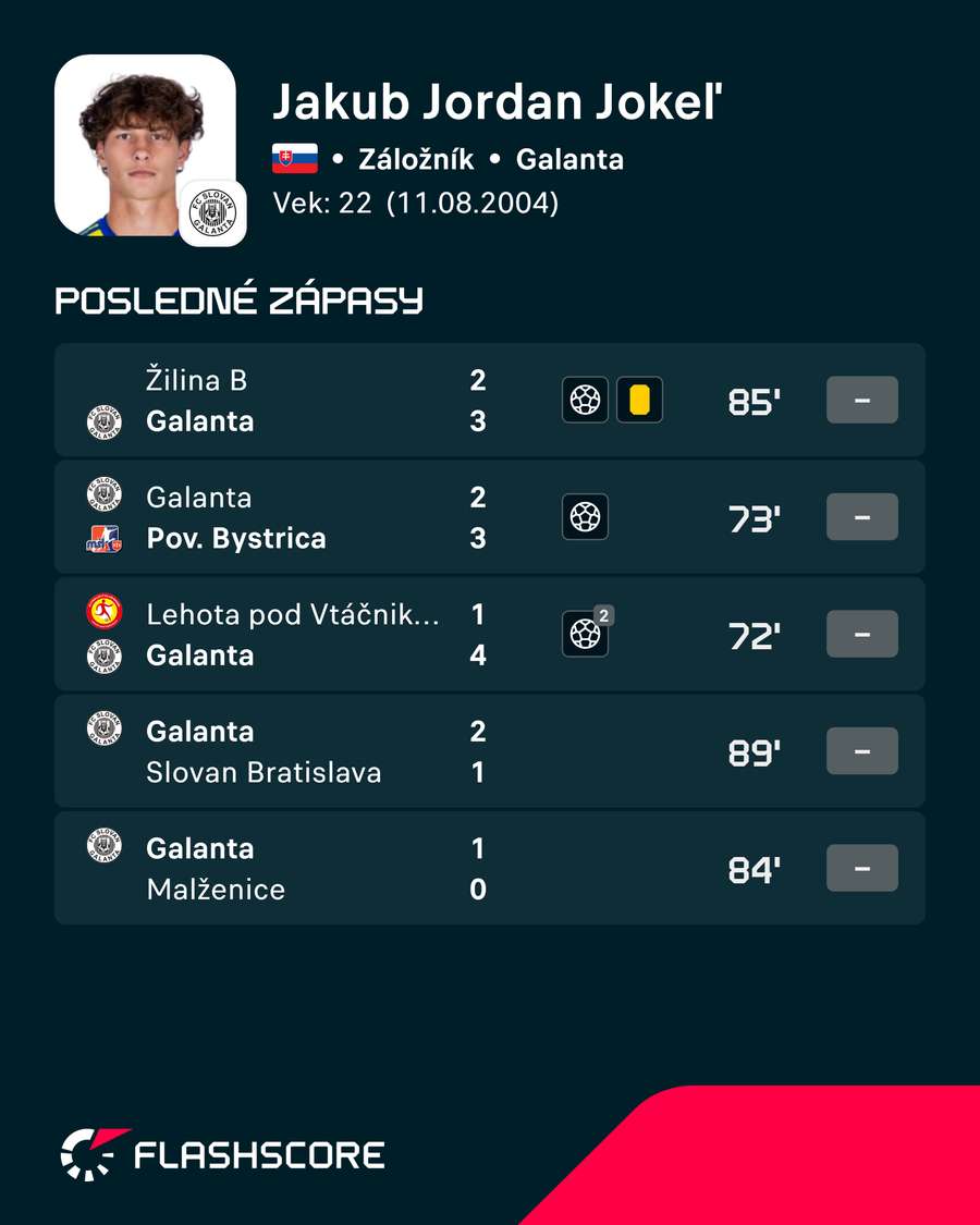 Jokela forma. Jokela forma.