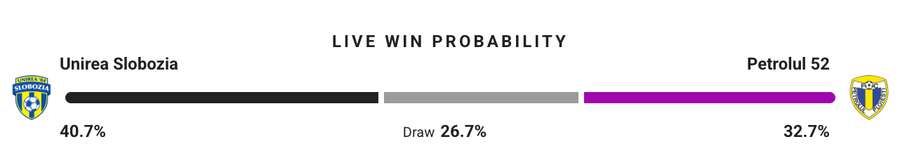 Probabilitate victorie