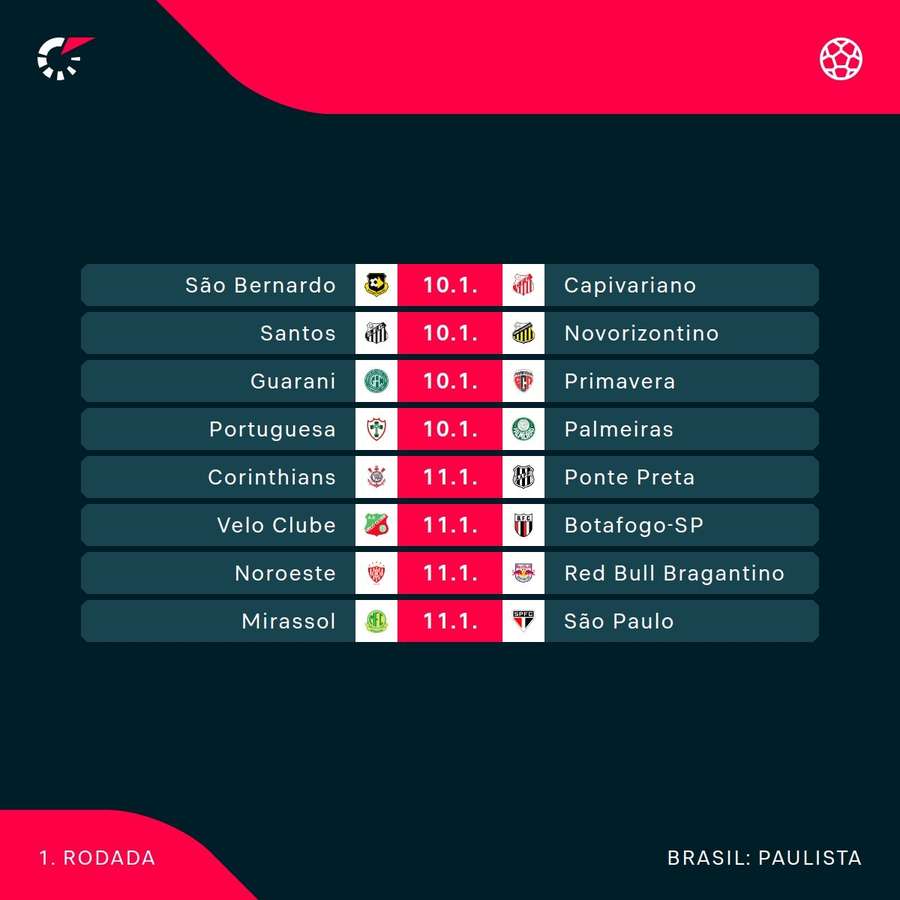 Os jogos da primeira rodada do Paulistão Os jogos da primeira rodada do Paulistão