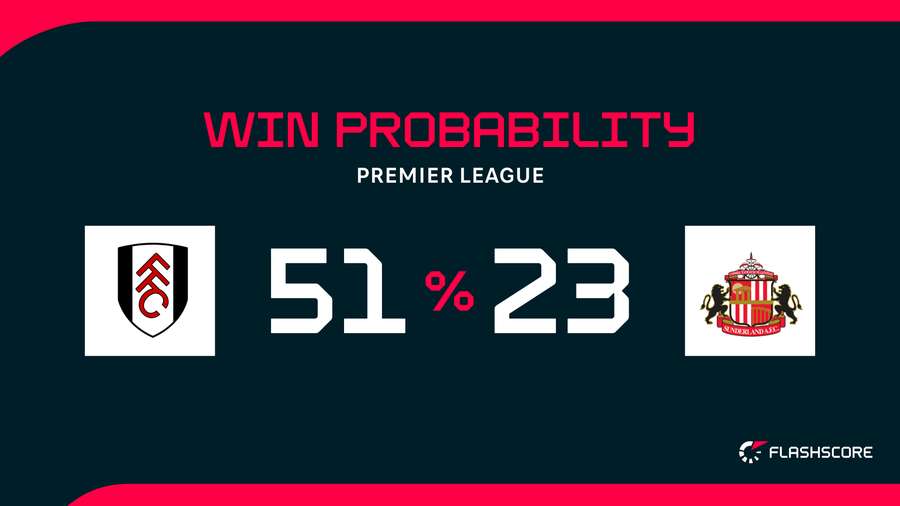 Win probability