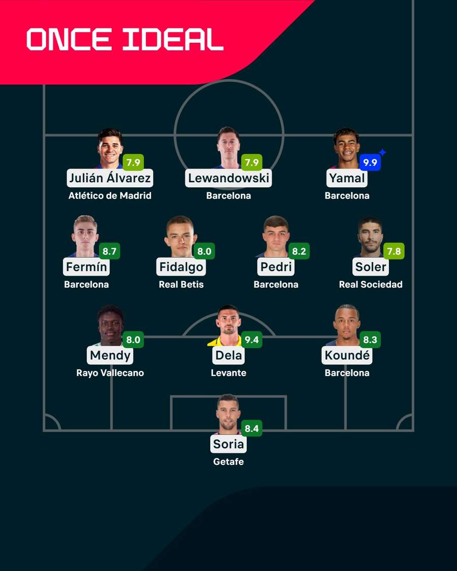 El once ideal de la jornada El once ideal de la jornada