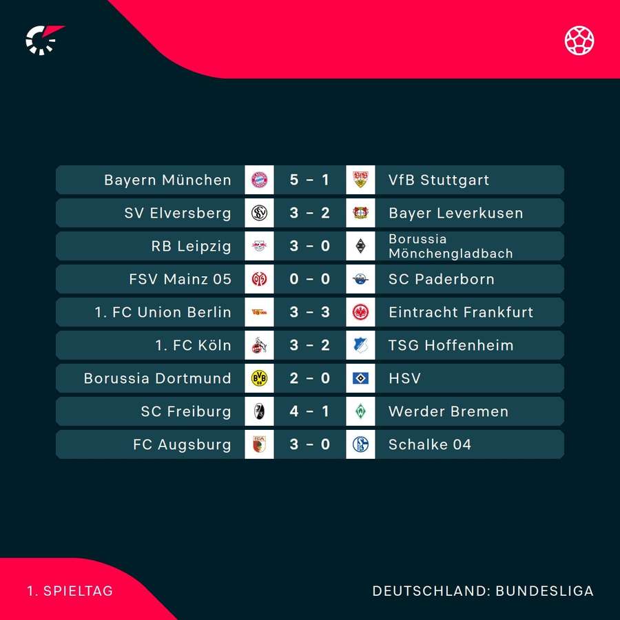 Die Ergebnisse des 1. Spieltags der Bundesliga Die Ergebnisse des 1. Spieltags der Bundesliga