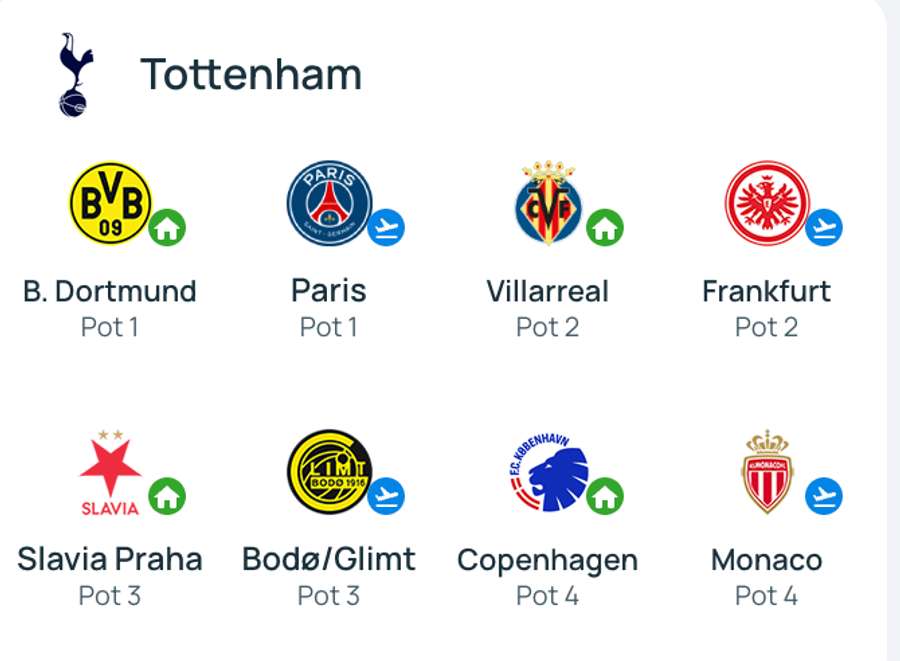 Tottenham Tottenham