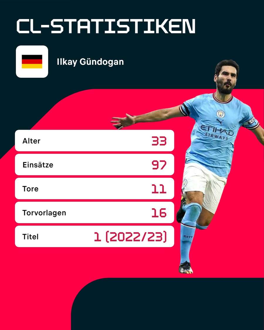 Gündogan: Stats in der Champions League