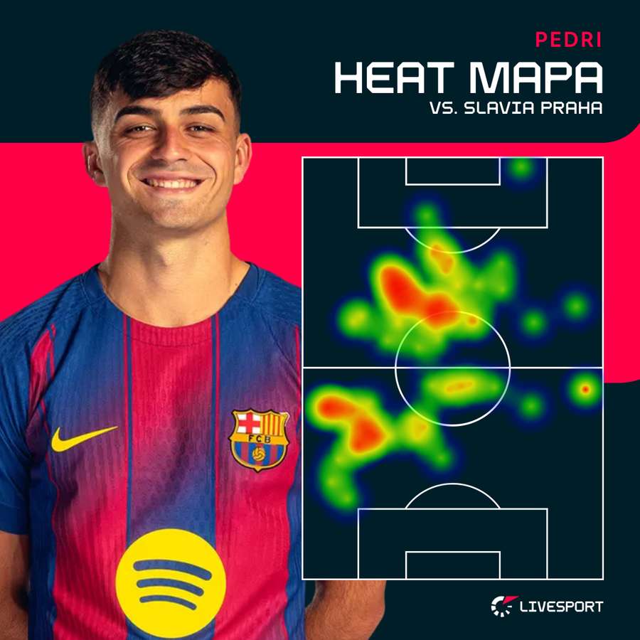 Pedriho pohyb po hřišti.