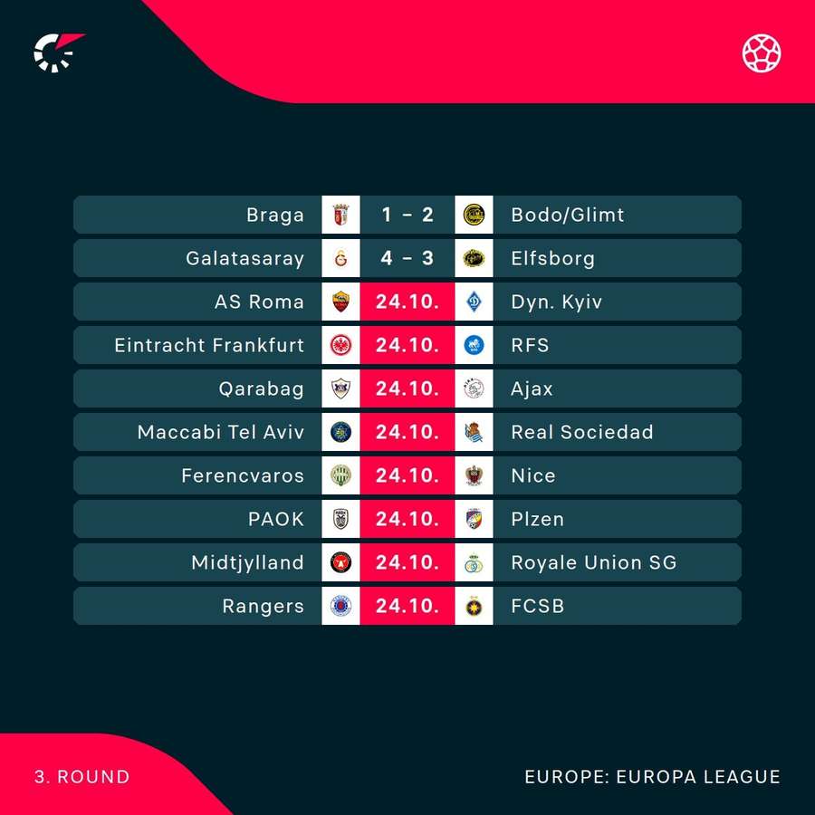 Europa League fixtures 1/2