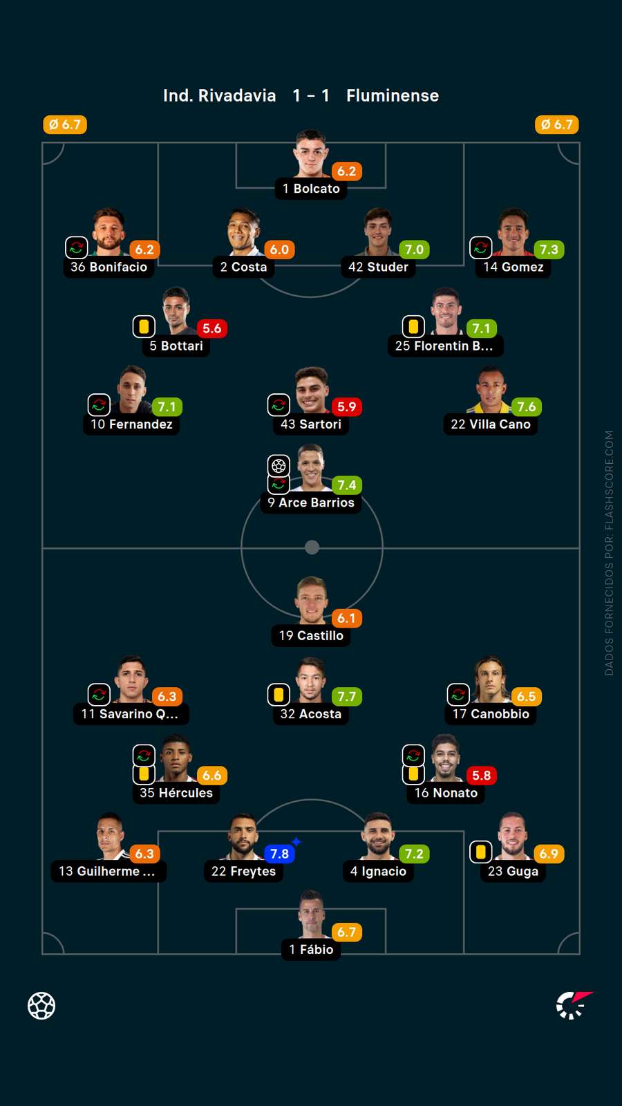 As notas dos jogadores de Independiente Rivadavia x Fluminense