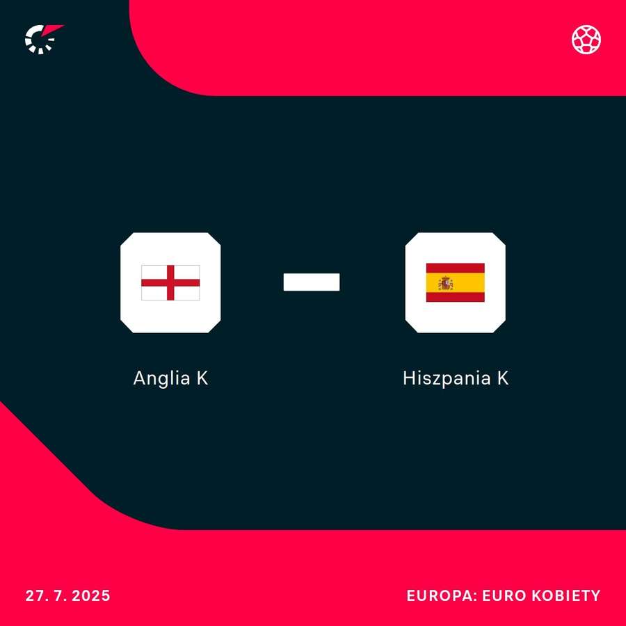 Skład finału kobiecego Euro 2025