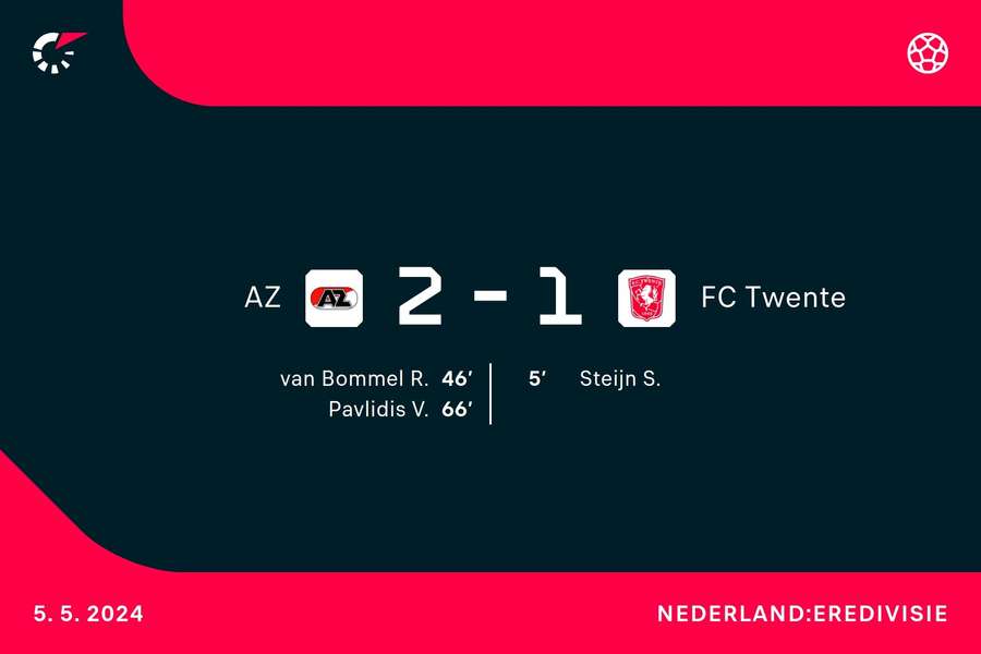 Goalgetters AZ-Twente