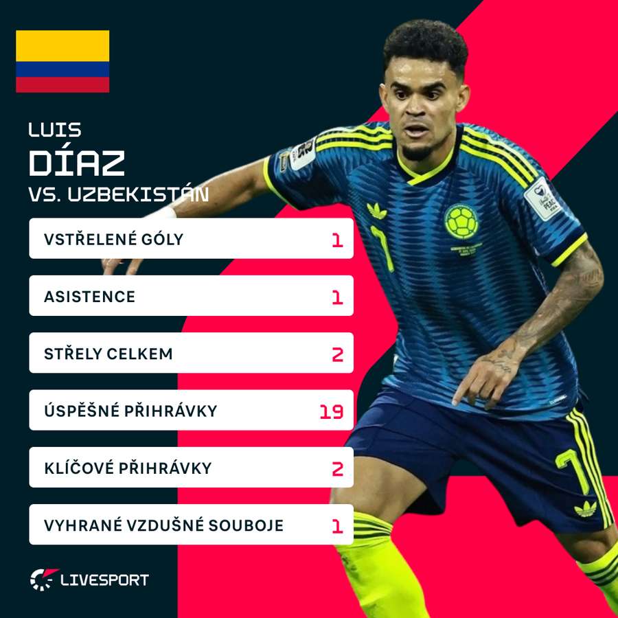 Luis Diaz v uktání s Uzbekistánem. Luis Diaz v uktání s Uzbekistánem.