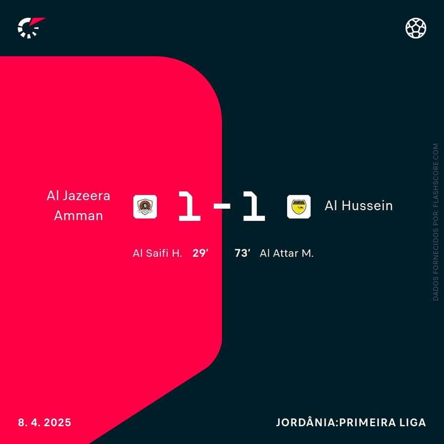 Resultado final e marcadores