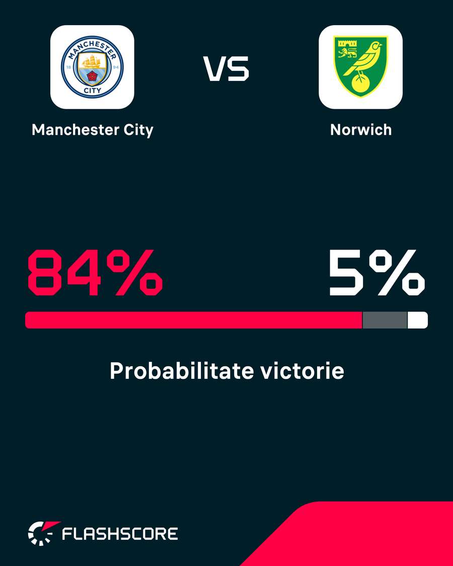 Probabilitate victorie Probabilitate victorie