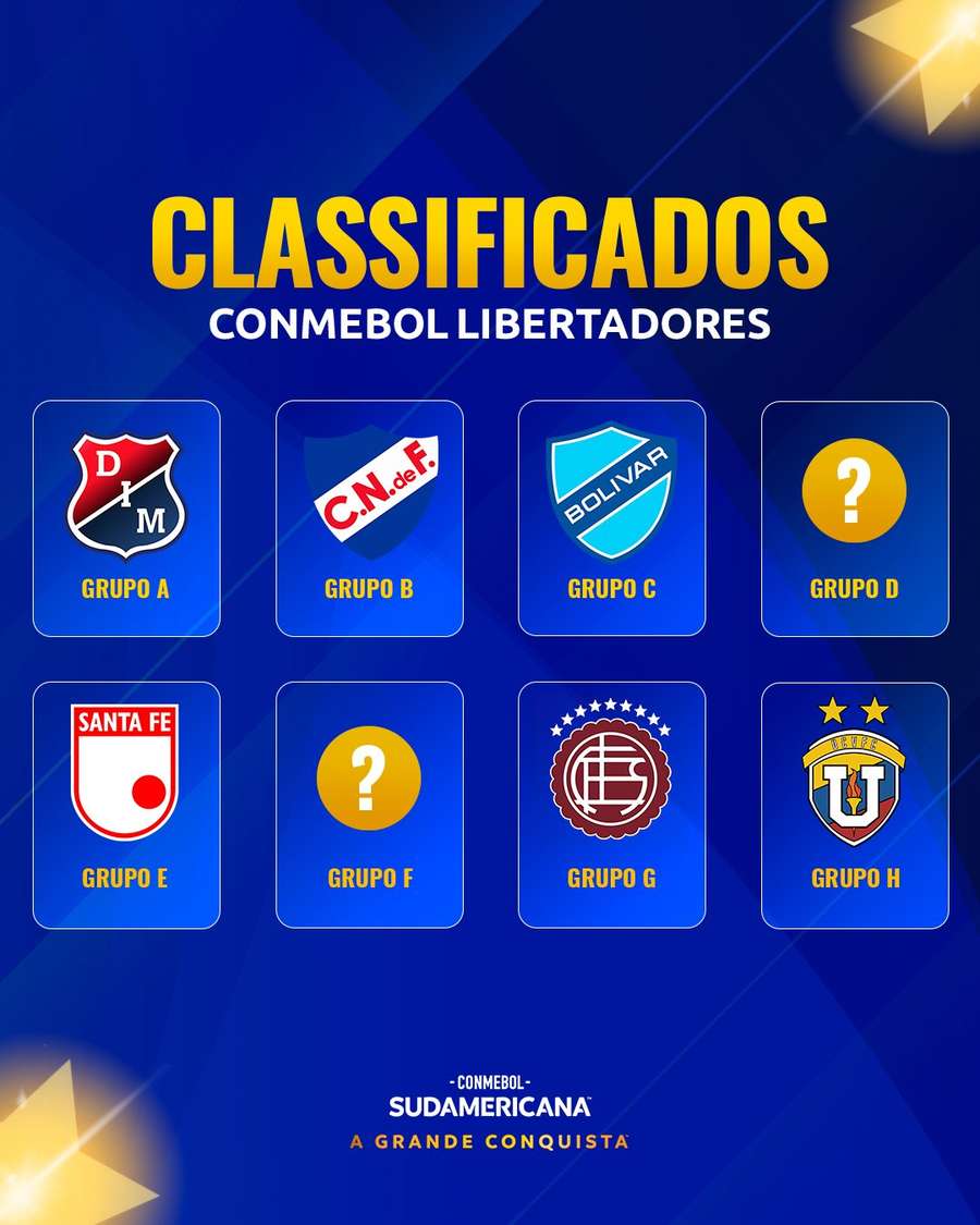 Terceiros colocados da Libertadores garantidos nos playoffs da Sul-Americana Terceiros colocados da Libertadores garantidos nos playoffs da Sul-Americana